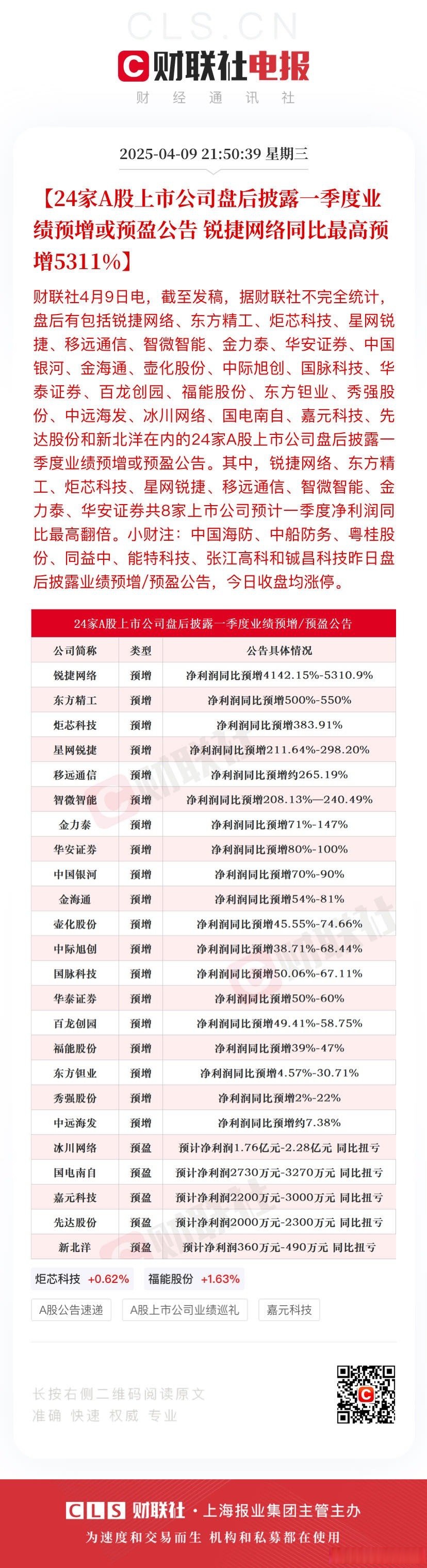 120家A+H上市公司拟年报分红超7300亿元