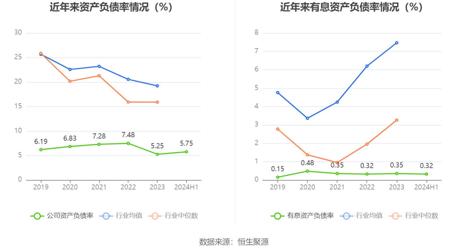 中科环保：2025年上半年归母净利润1.96亿元 同比增长近20%