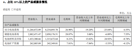 中科环保：2025年上半年归母净利润1.96亿元 同比增长近20%