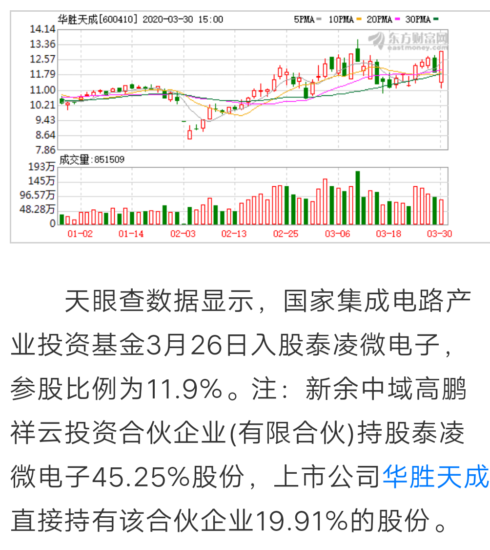 历史最好一季报表现？盘点泰凌微一季报预告传递了哪些信息