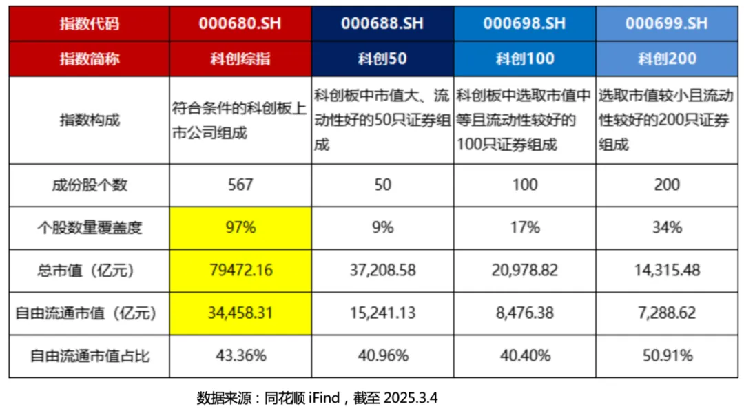 自主创新加速技术突围 科创板“硬科技”企业国际话语权不断提升