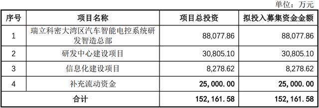 瑞立科密IPO将于4月18日上会 深交所追问业绩稳定性和招股书信披质量