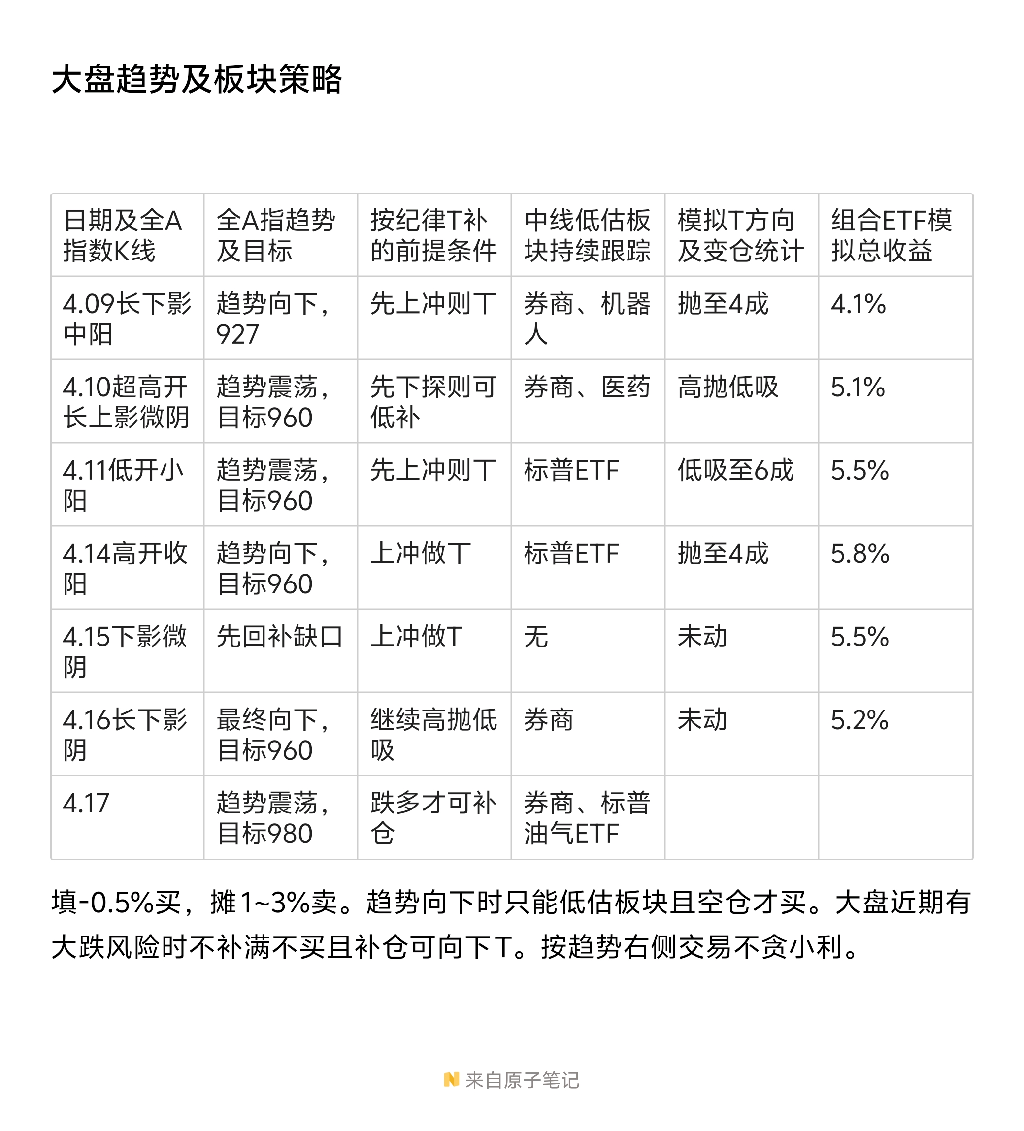 券商密集回购“护盘” 板块估值修复值得期待