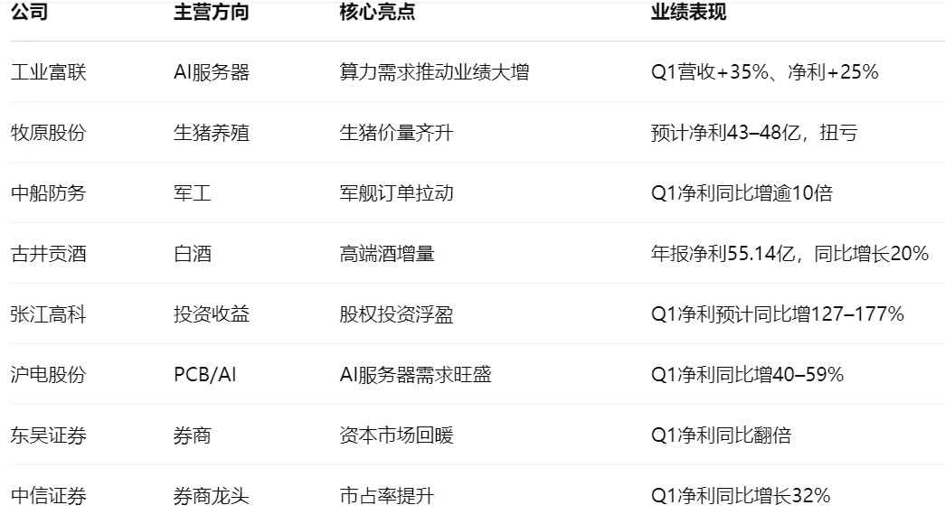 券商密集回购“护盘” 板块估值修复值得期待