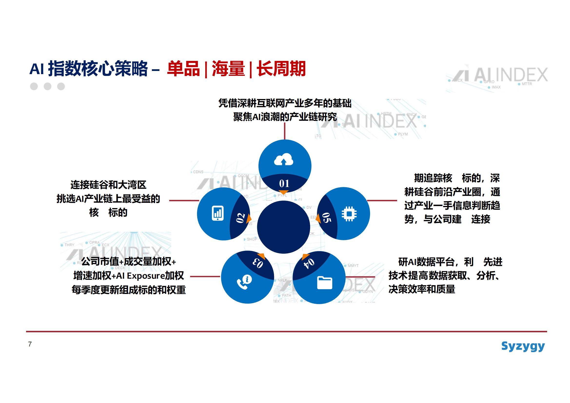 2024年我国AI产业规模突破7000亿元