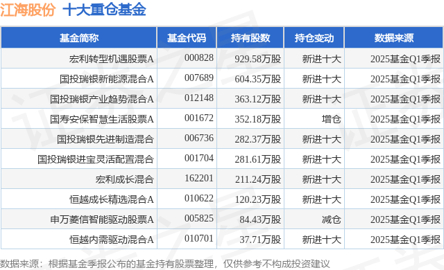 江海股份联合开发的新型n型MLPC荣获行业协会技术发明一等奖