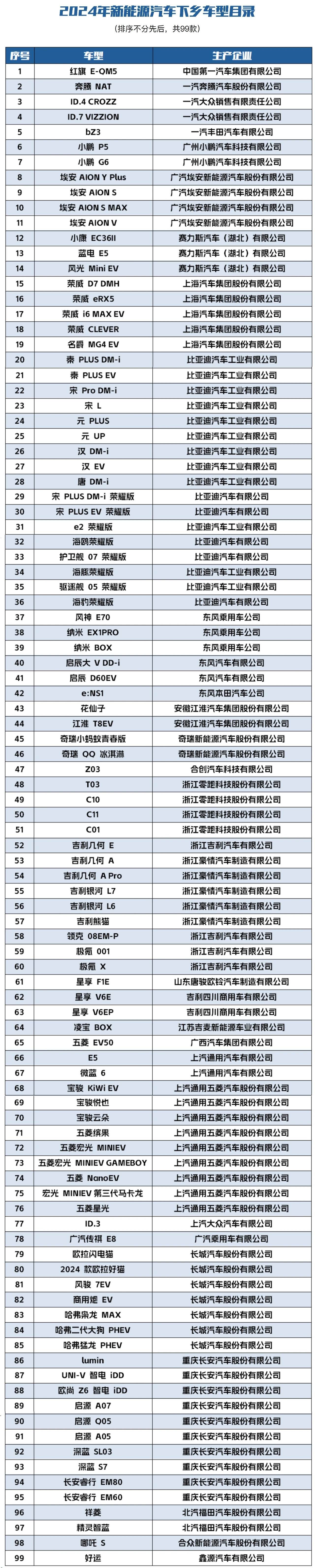 2024年末全国24家汽车金融公司零售融资余额超6900亿元