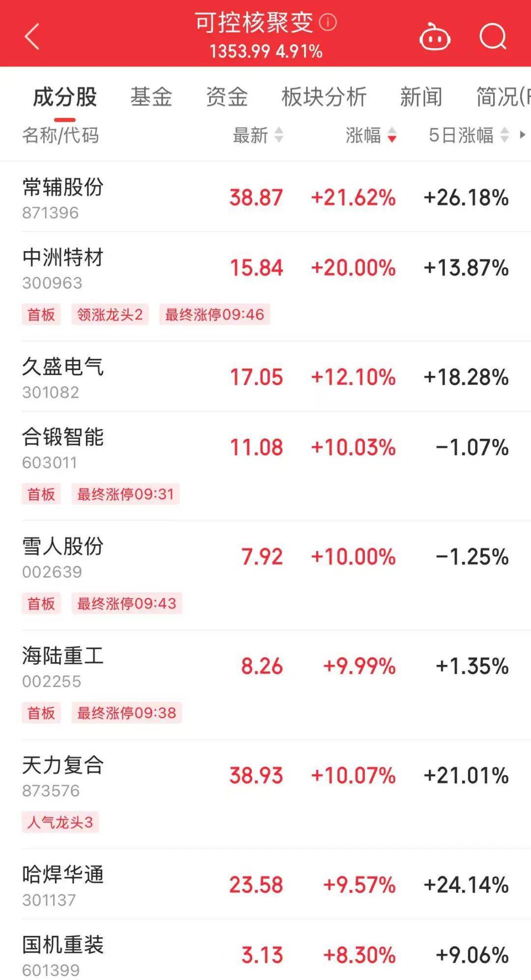 2024年末全国24家汽车金融公司零售融资余额超6900亿元