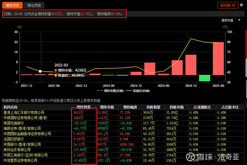 银华基金李晓星旗下银华心怡A中报最新持仓，重仓中芯国际