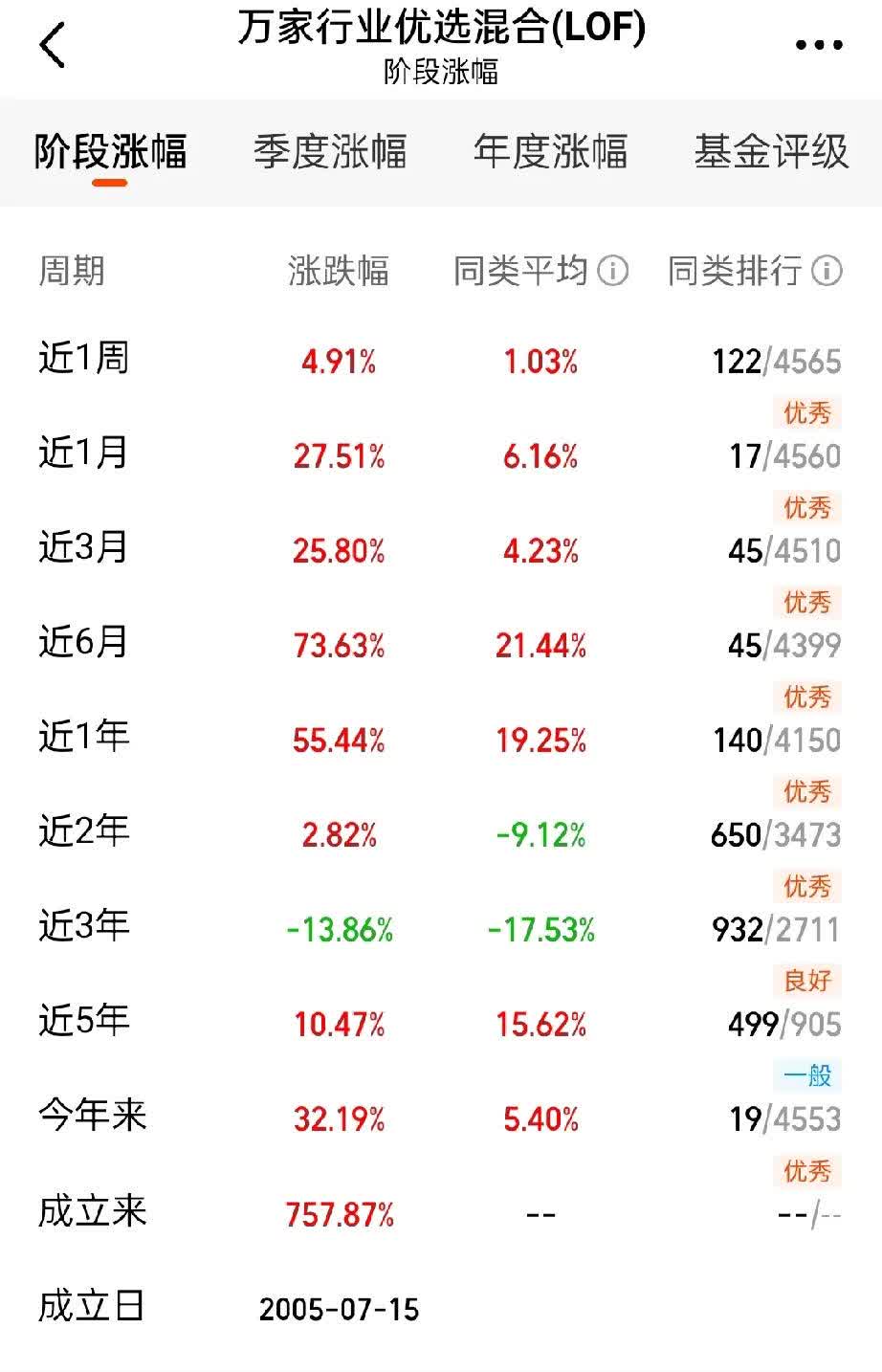 广发基金刘格菘旗下广发科技先锋中报最新持仓，重仓赛力斯