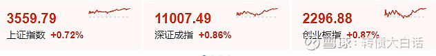 7月28日奇正转债下跌1.1%，转股溢价率3.08%