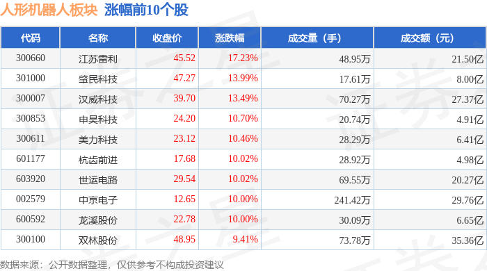 7月28日沪工转债下跌0.39%，转股溢价率43.22%