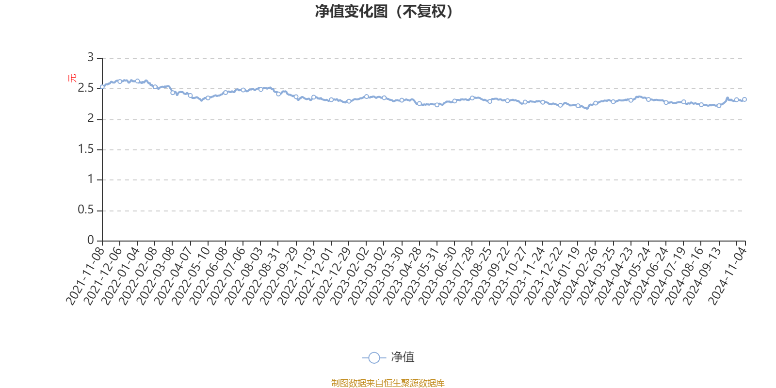 7月28日奇正转债下跌1.1%，转股溢价率3.08%