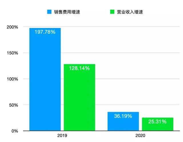 三年亏损30亿元 迈威生物融资回血迫在眉睫