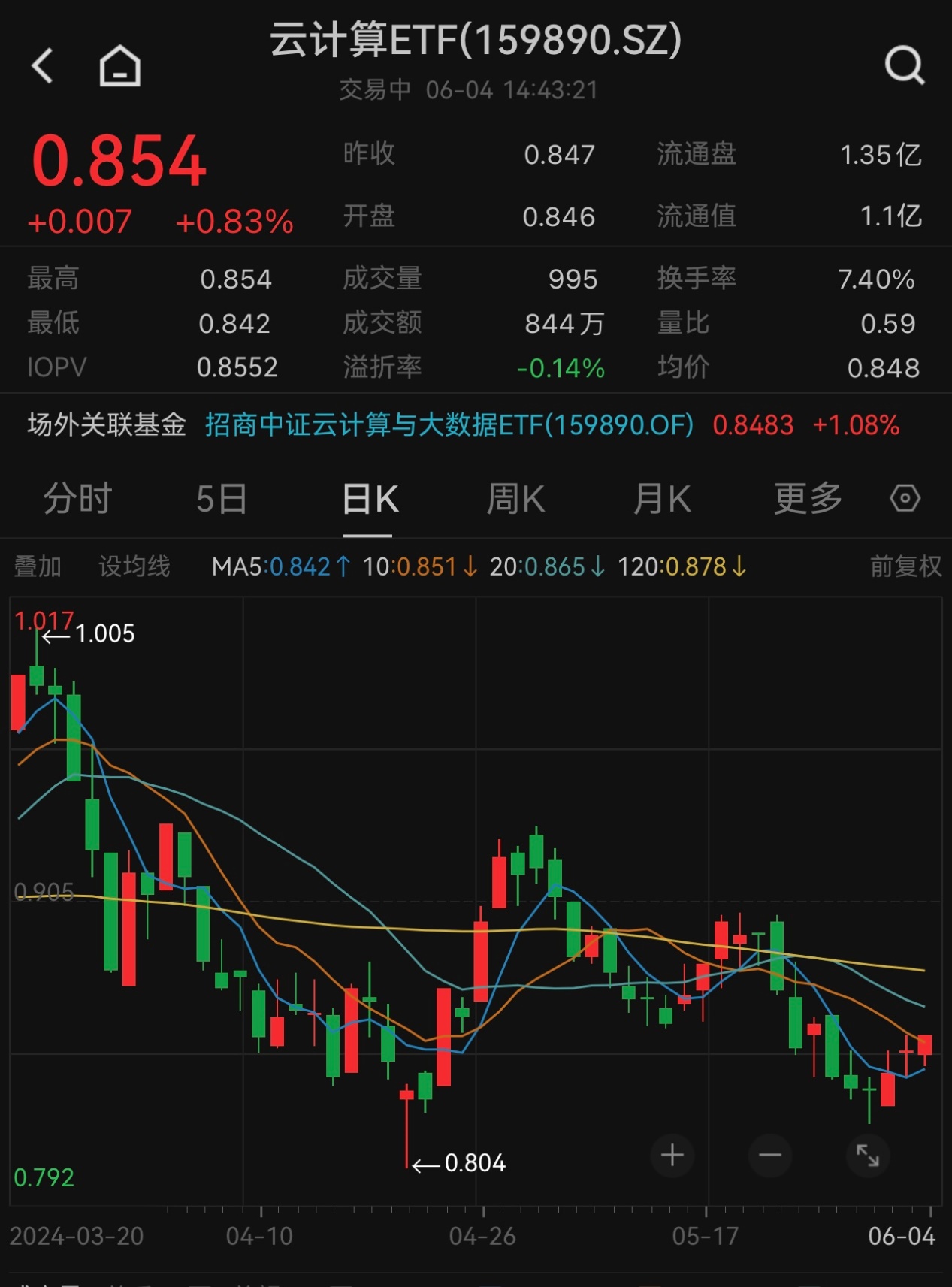 受益AI算力需求激增 相关上市公司预计一季度业绩高增长
