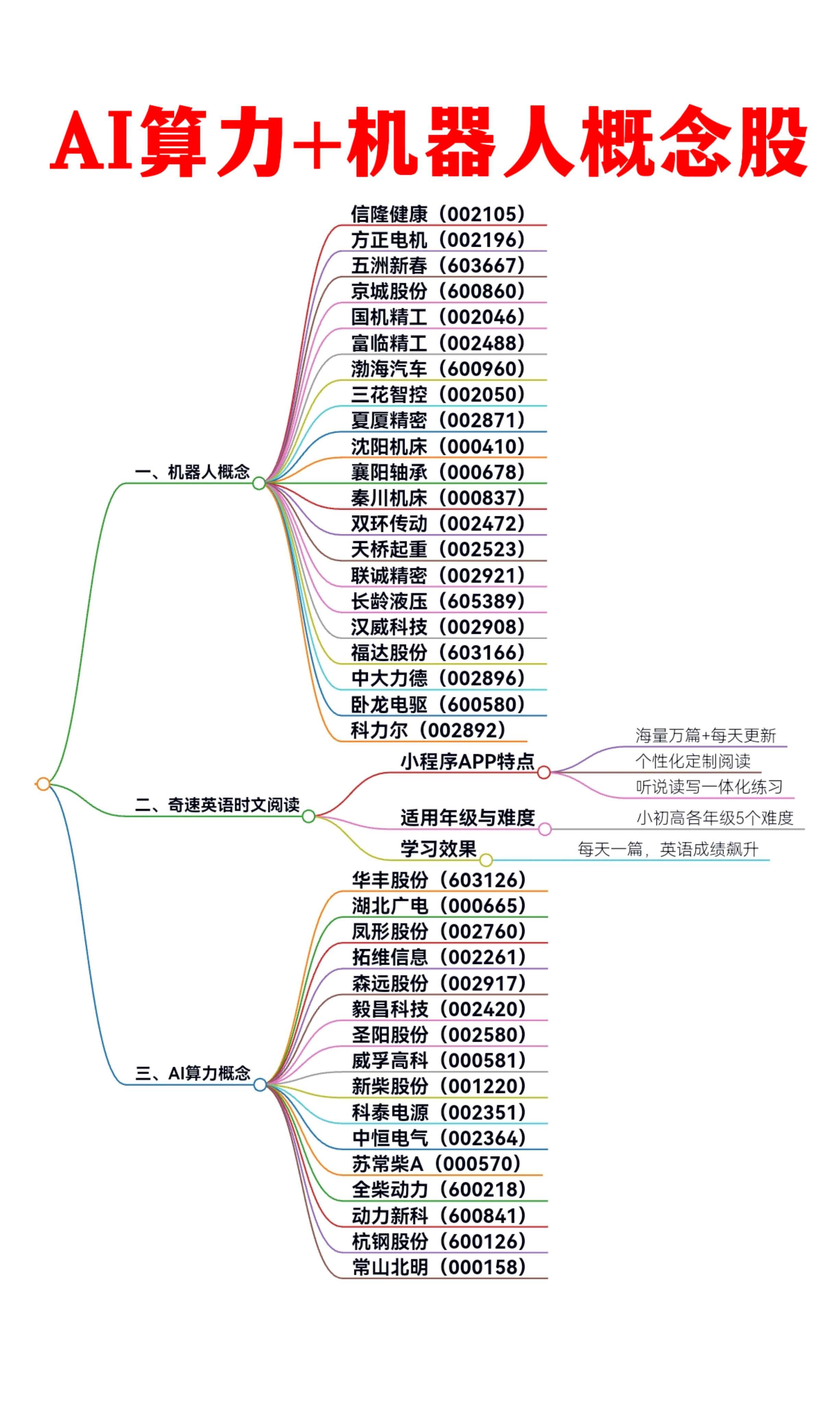 受益AI算力需求激增 相关上市公司预计一季度业绩高增长