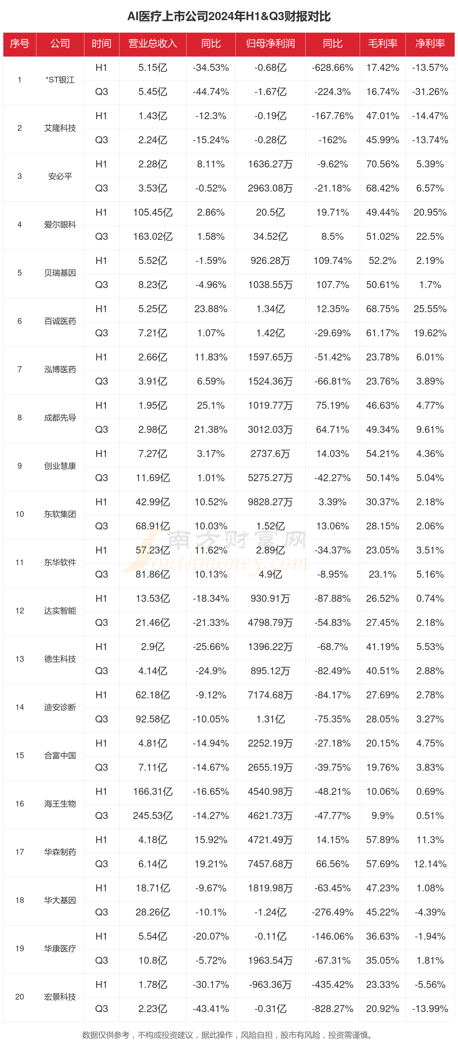 受益AI算力需求激增 相关上市公司预计一季度业绩高增长