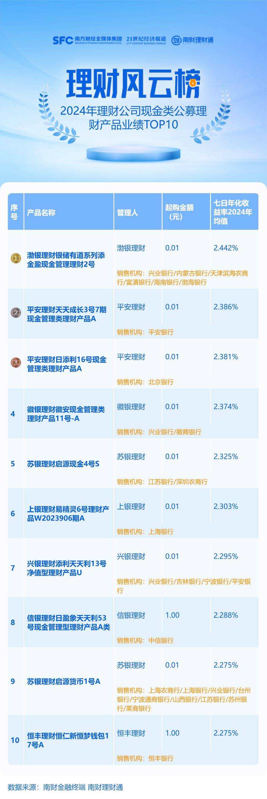 公告速递：调整工银薪金货币基金B类、C类、D类份额机构投资者大额申购、转换转入、定期定额投资业务限制金额