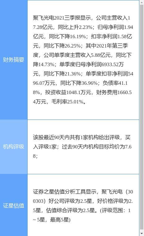 聚飞光电遭董事长邢美正及高管“组团”减持 曾因自有资金理财不规范等被责令改正
