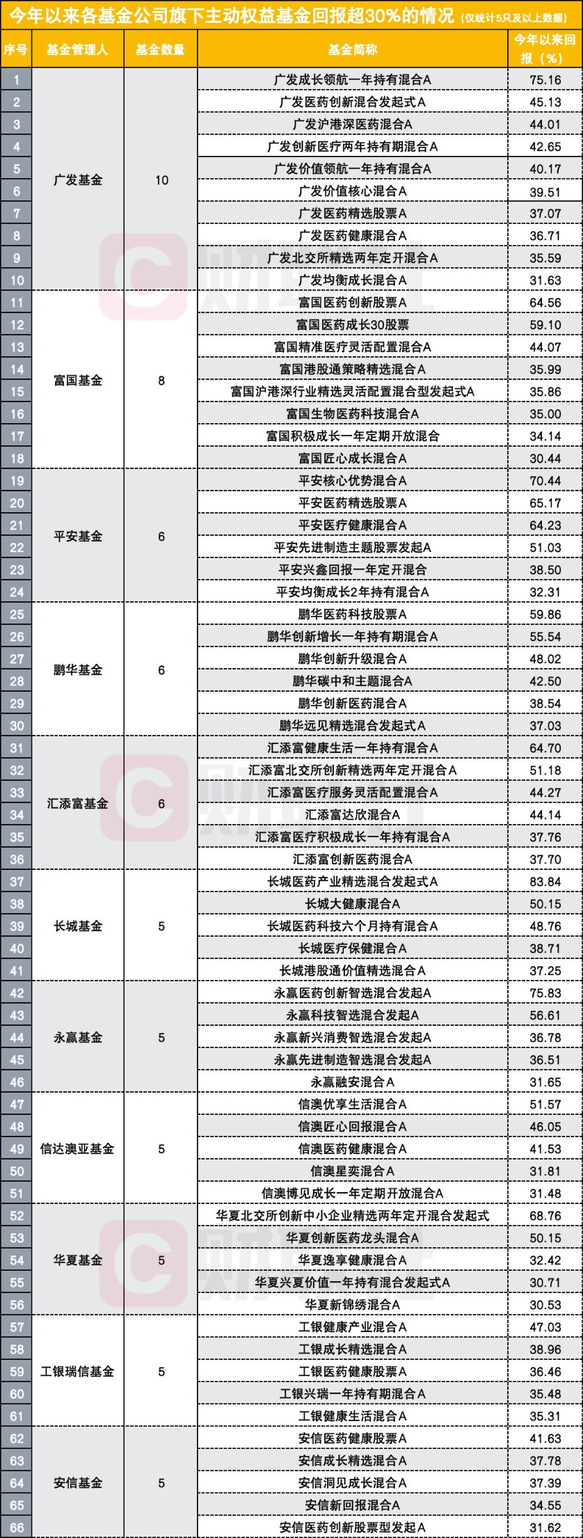 权益基金发行又现小高峰；上周新发基金募集规模创年内单周新高丨天赐良基早参