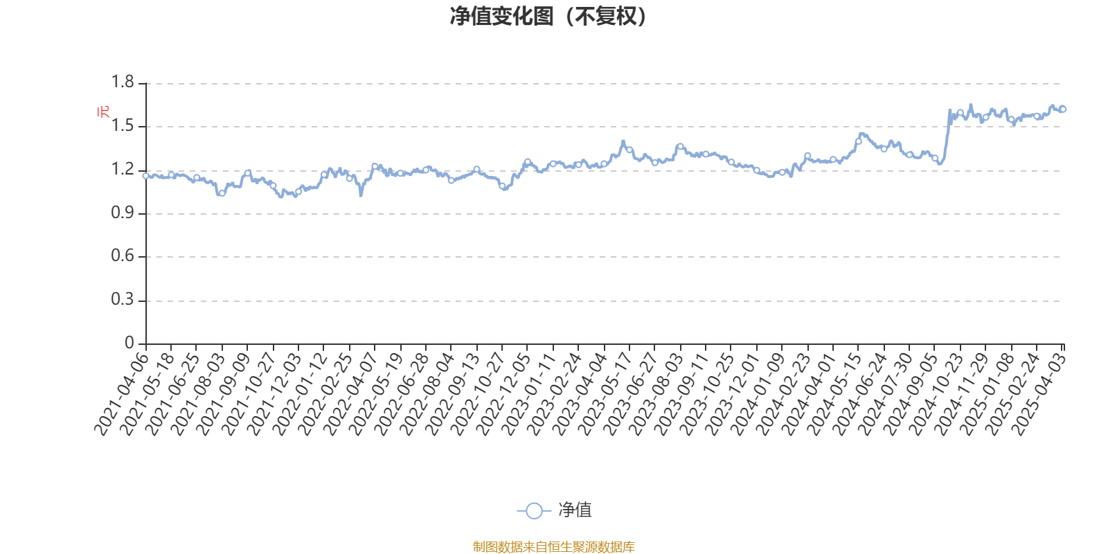 7月29日宏柏转债上涨0.42%，转股溢价率10.48%
