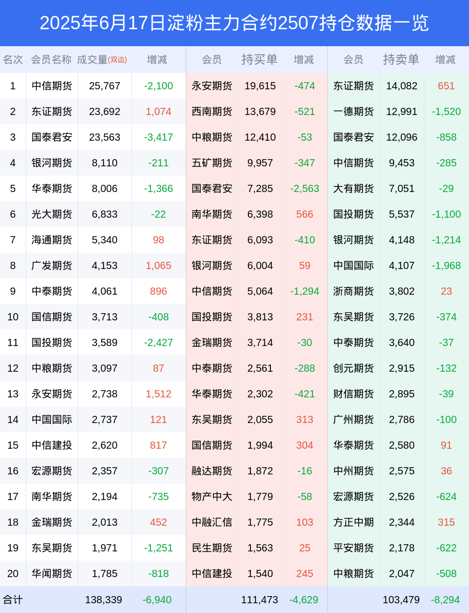 7月28日齐翔转2下跌0.33%，转股溢价率27.71%
