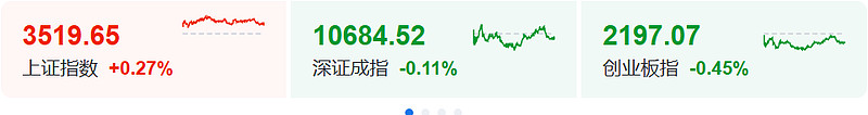 7月29日永和转债上涨0.11%，转股溢价率9.54%