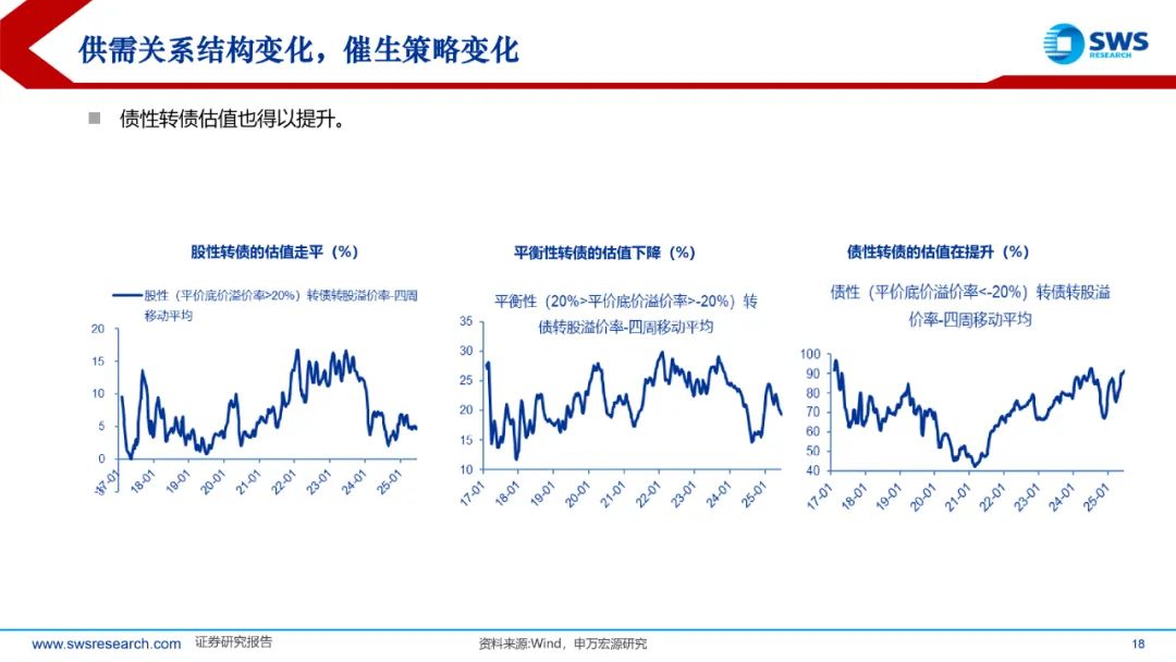 7月29日神通转债上涨0.07%，转股溢价率17%