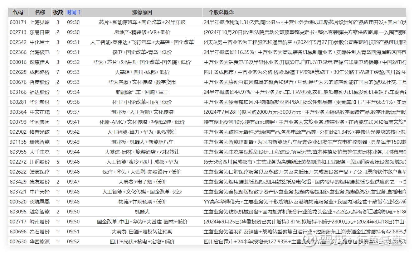 行业ETF风向标丨两大因素刺激，金融科技ETF半日成交超10亿元