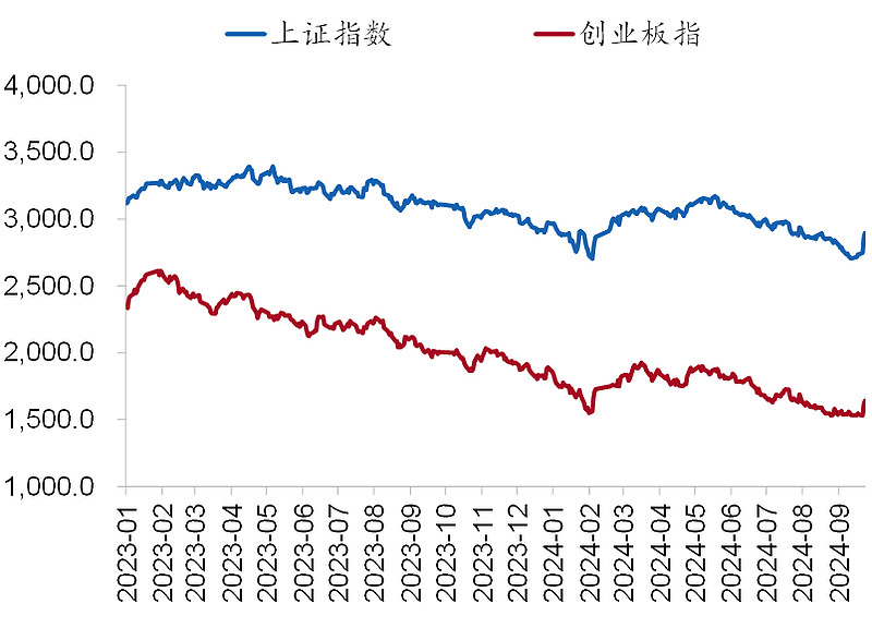 资本市场“股债”联动 助力做好绿色金融大文章