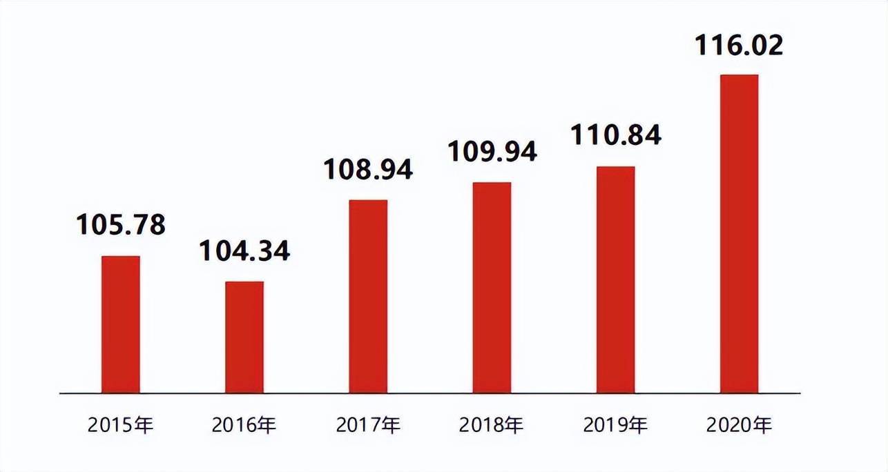 中国资产布局正当时
