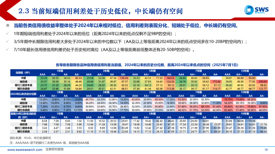 又有公募REITs“一日售罄”；信用债ETF规模创新高丨天赐良基早参