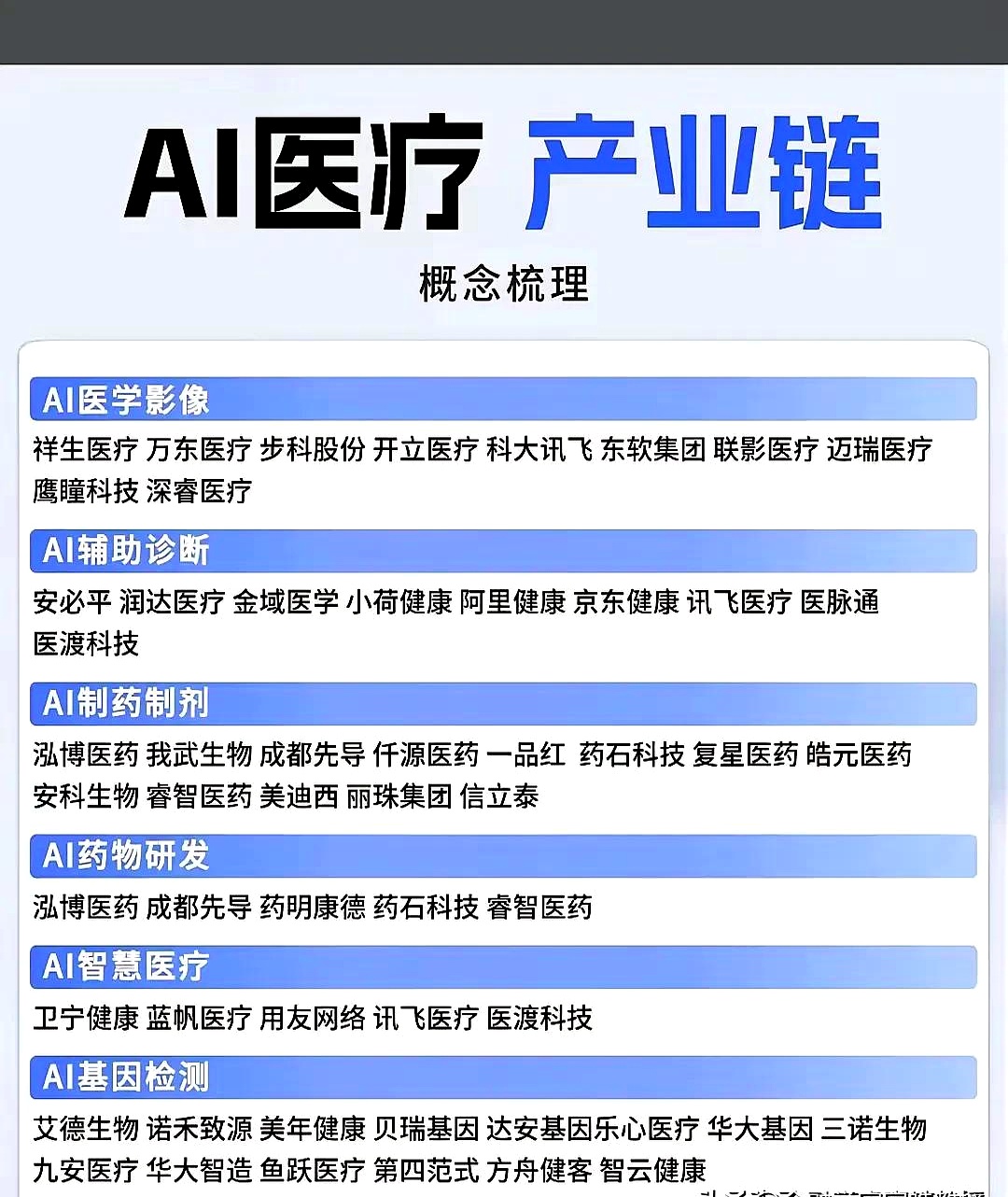 讯飞医疗参编的《医疗健康行业智能体标准体系》研制启动