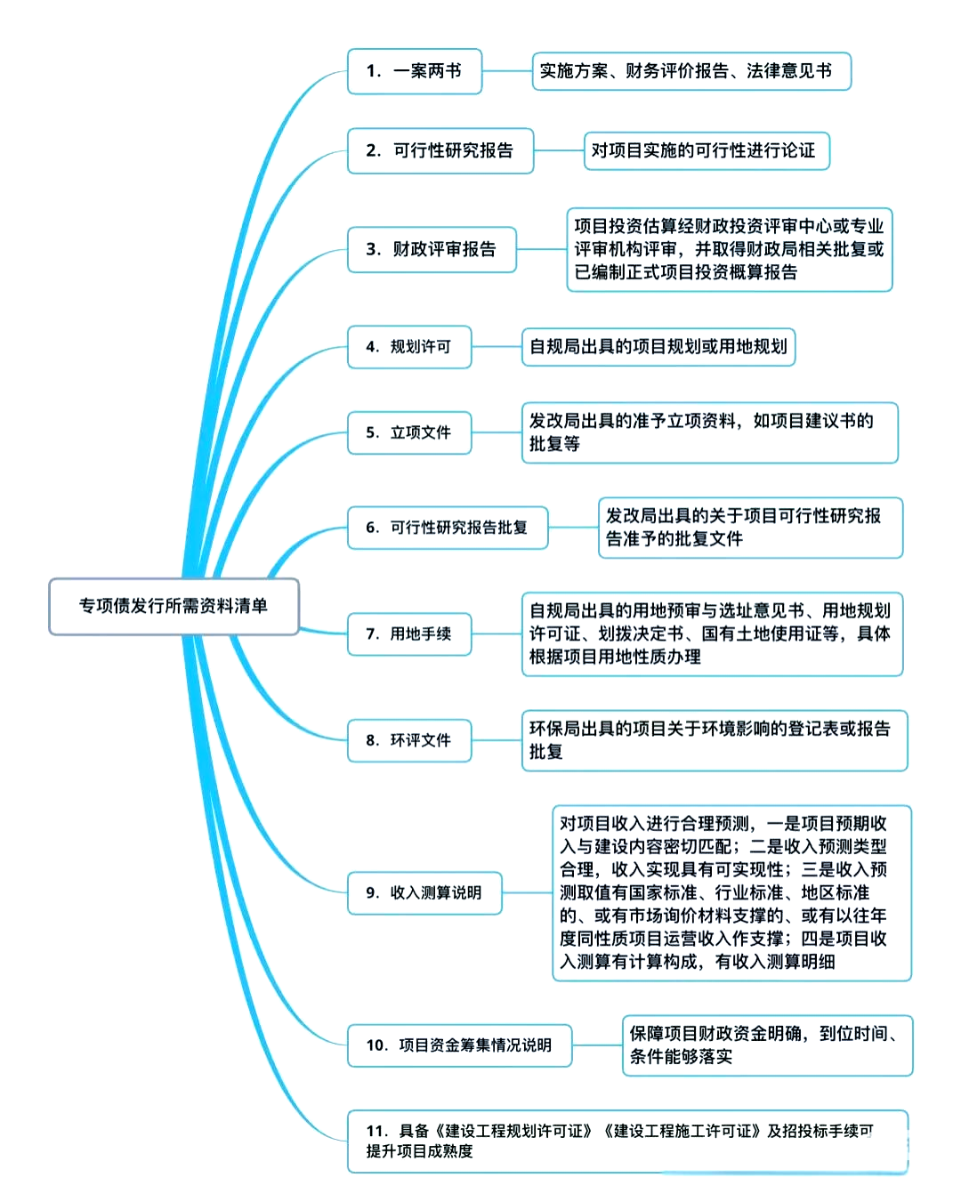 LP也来发债募资了!北京市发行100亿元专项债投向政府引导基金