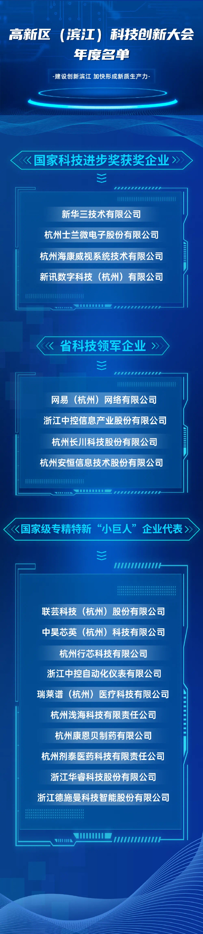 杭州推出科创企业服务平台“杭创E站” 打造“五位一体”陪伴式生态服务体系