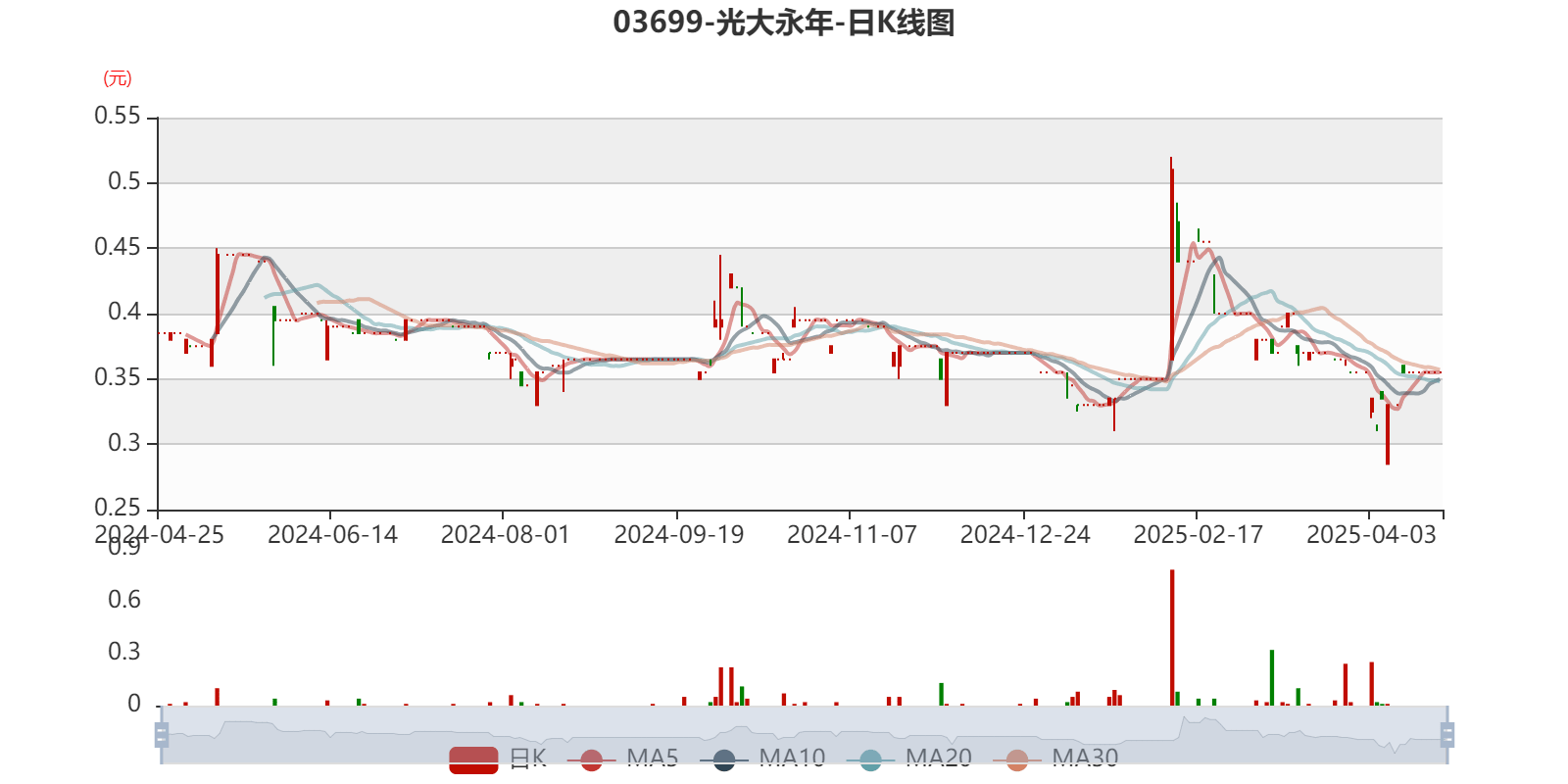 7月30日永和转债上涨0.71%，转股溢价率9.04%