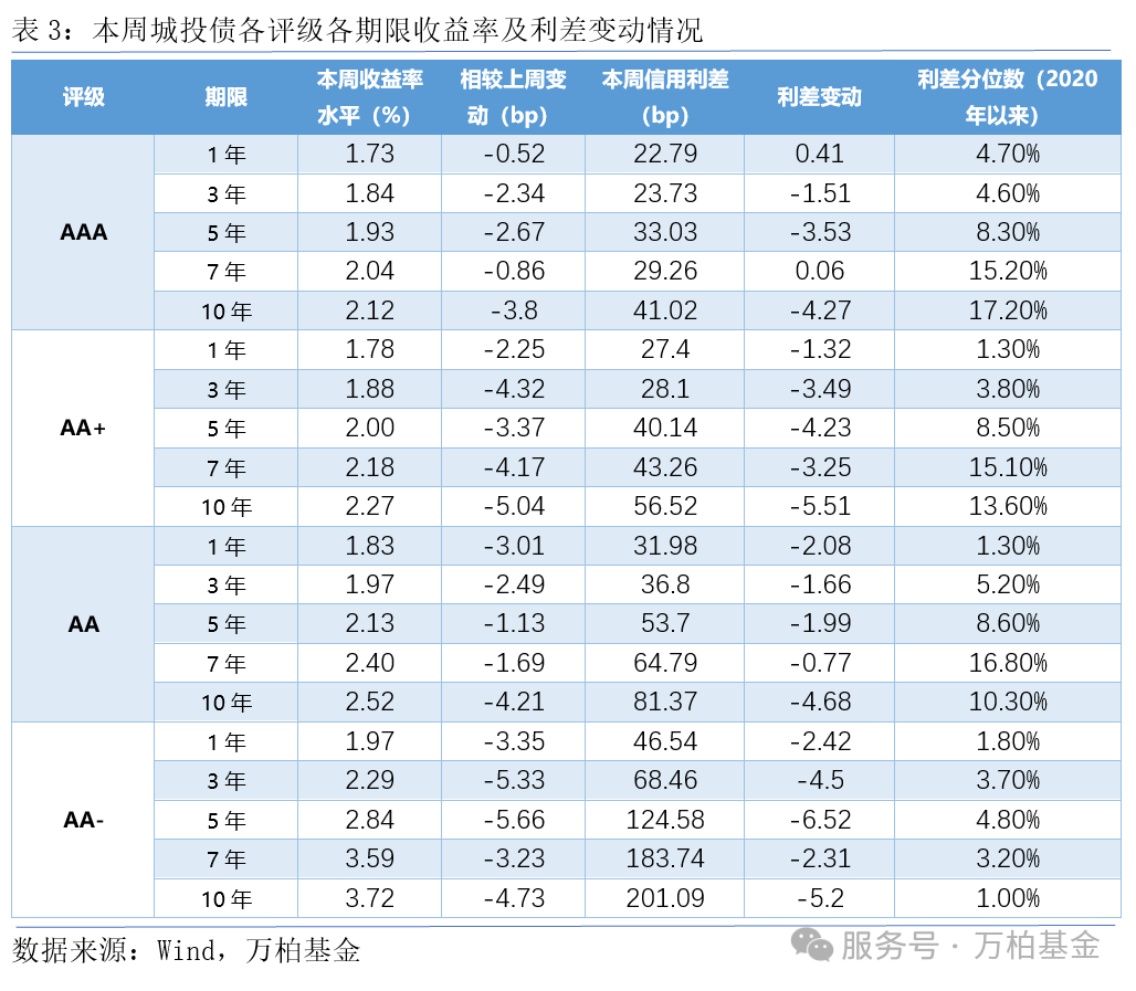 7月31日蓝天转债下跌0.69%，转股溢价率12.7%