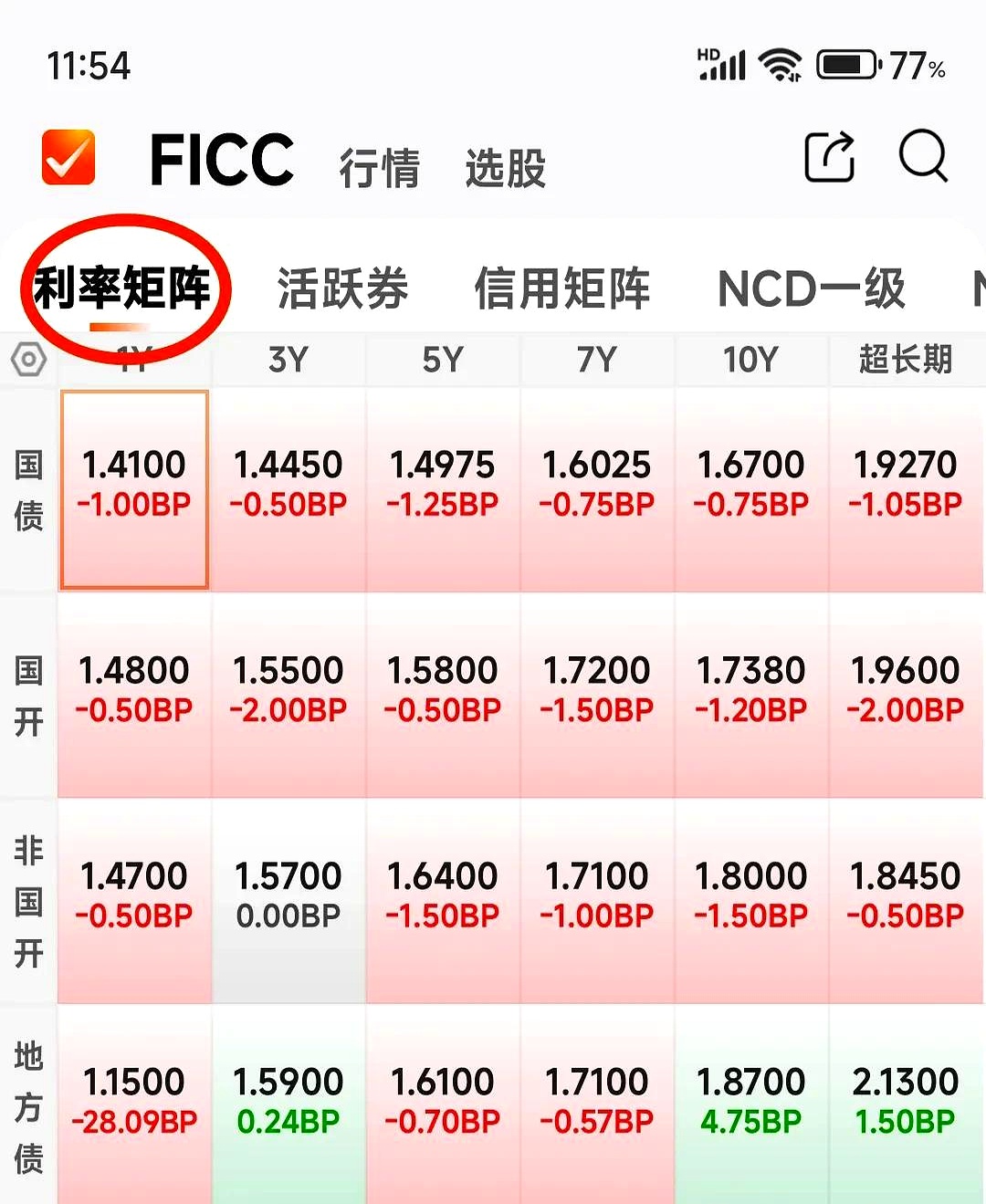 7月31日蓝天转债下跌0.69%，转股溢价率12.7%