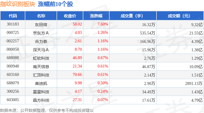 7月30日永和转债上涨0.71%，转股溢价率9.04%