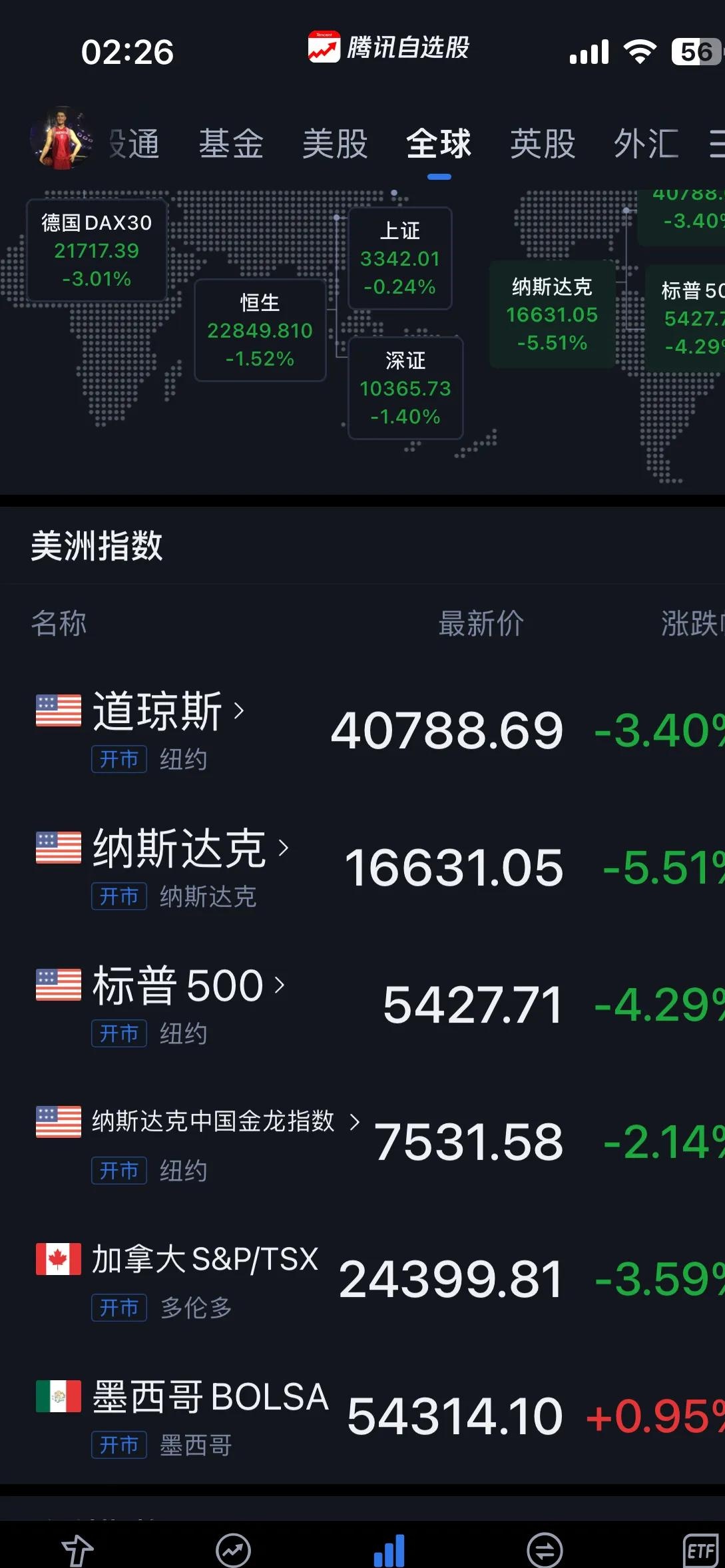 伦敦股市1日下跌