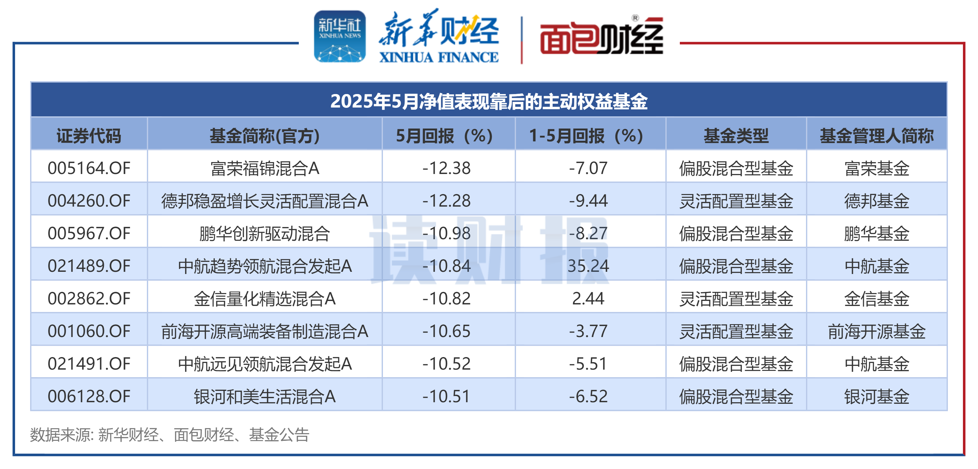 1月15日基金净值：交银瑞和三年持有期混合最新净值0.7188，跌0.39%
