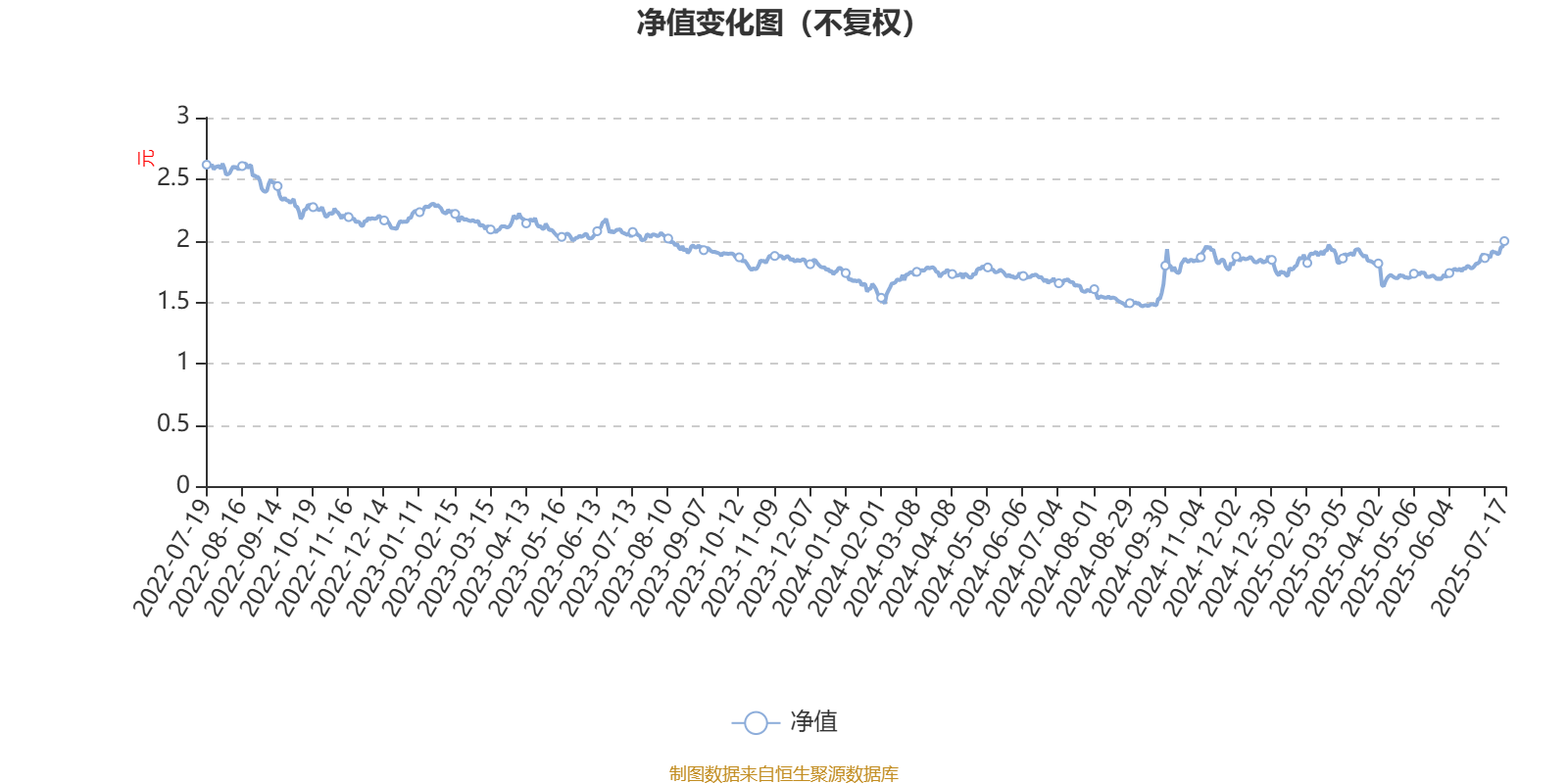 1月15日基金净值：交银瑞和三年持有期混合最新净值0.7188，跌0.39%