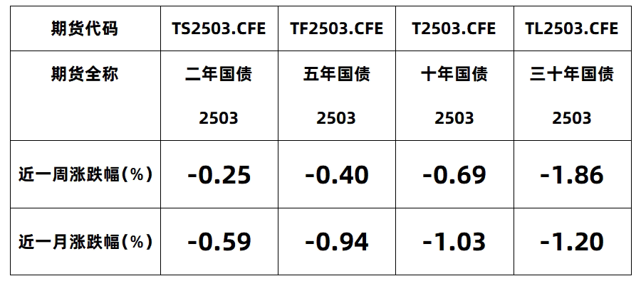 1月15日基金净值：国寿安保尊诚纯债A最新净值1.1767，涨0.02%