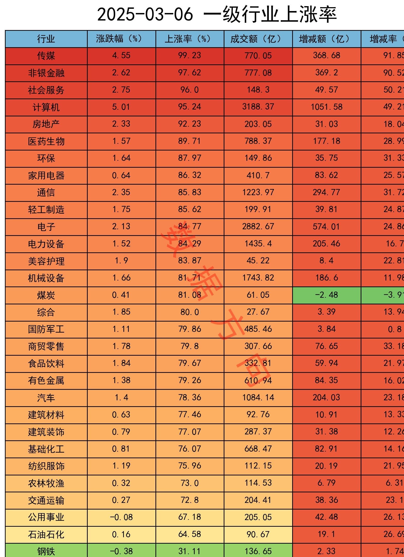 一系列制度安排逐步显效 更多增量资金进入A股市场