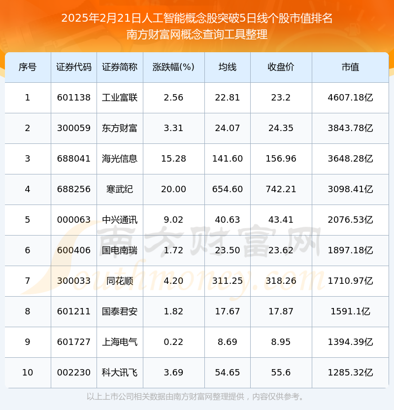 经济大省新亮点|人工智能核心产业营收突破3000亿元 浙江凭“数智”塑造发展新优势