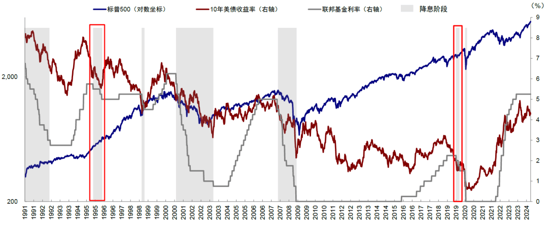 标普500周跌2.36% 降息预期成8月关注焦点