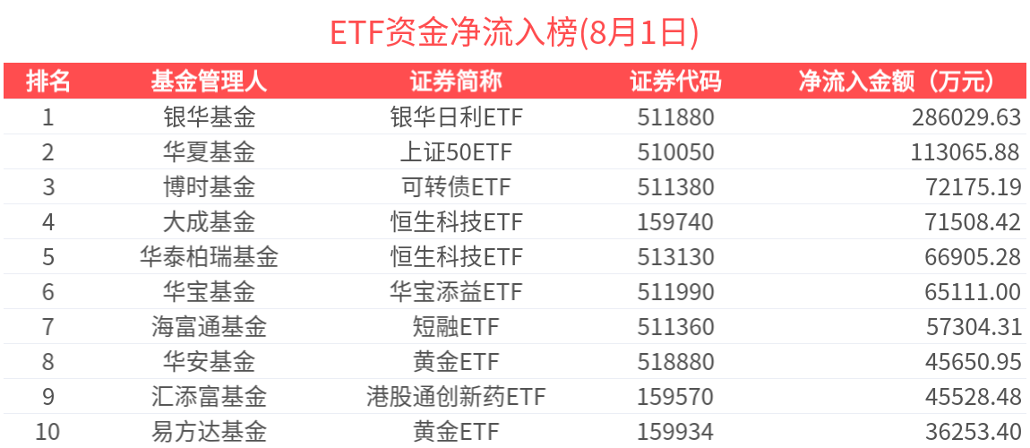 8月1日聚合转债上涨0.11%，转股溢价率31.9%