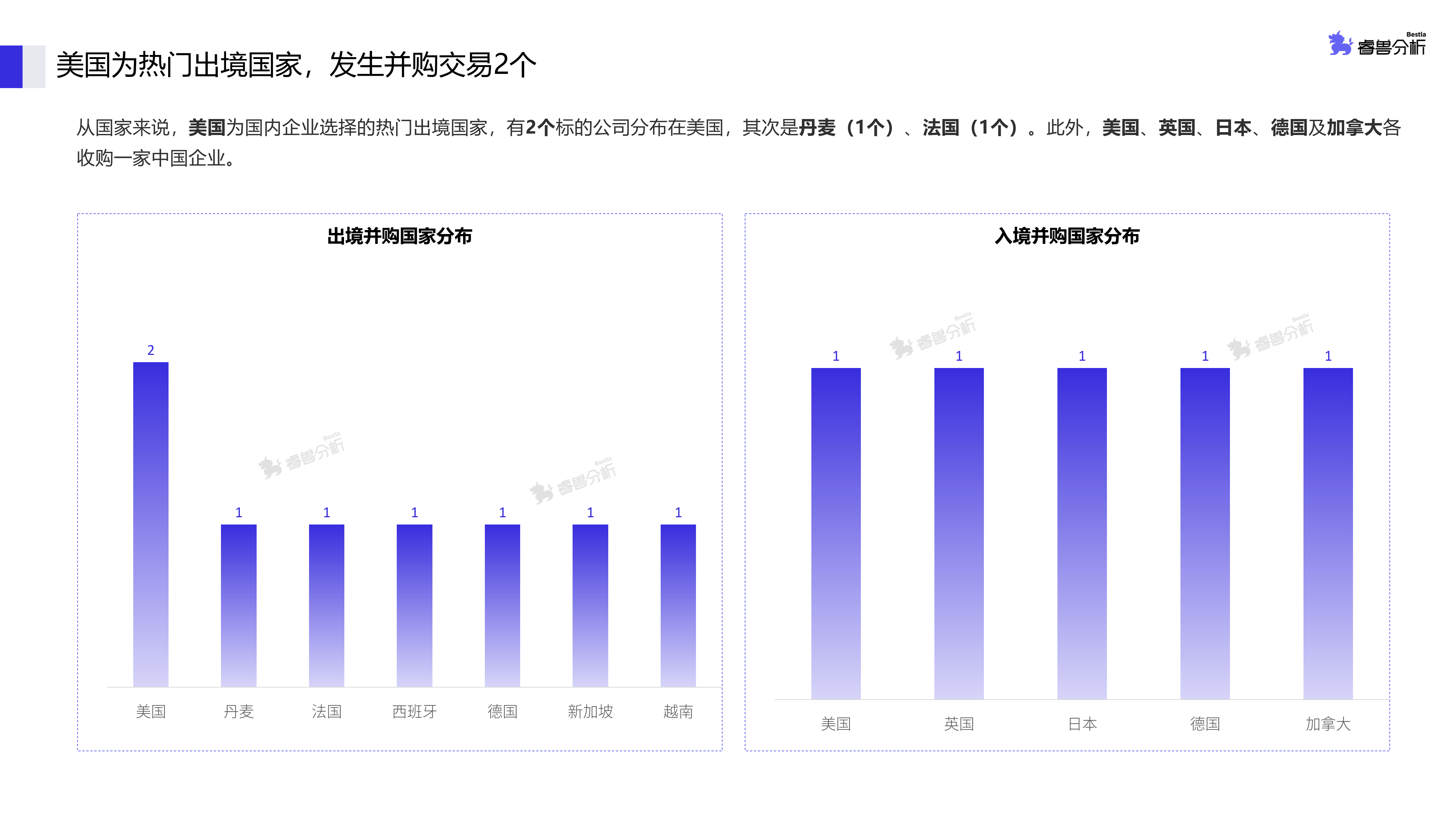 并购重组市场活跃度提升