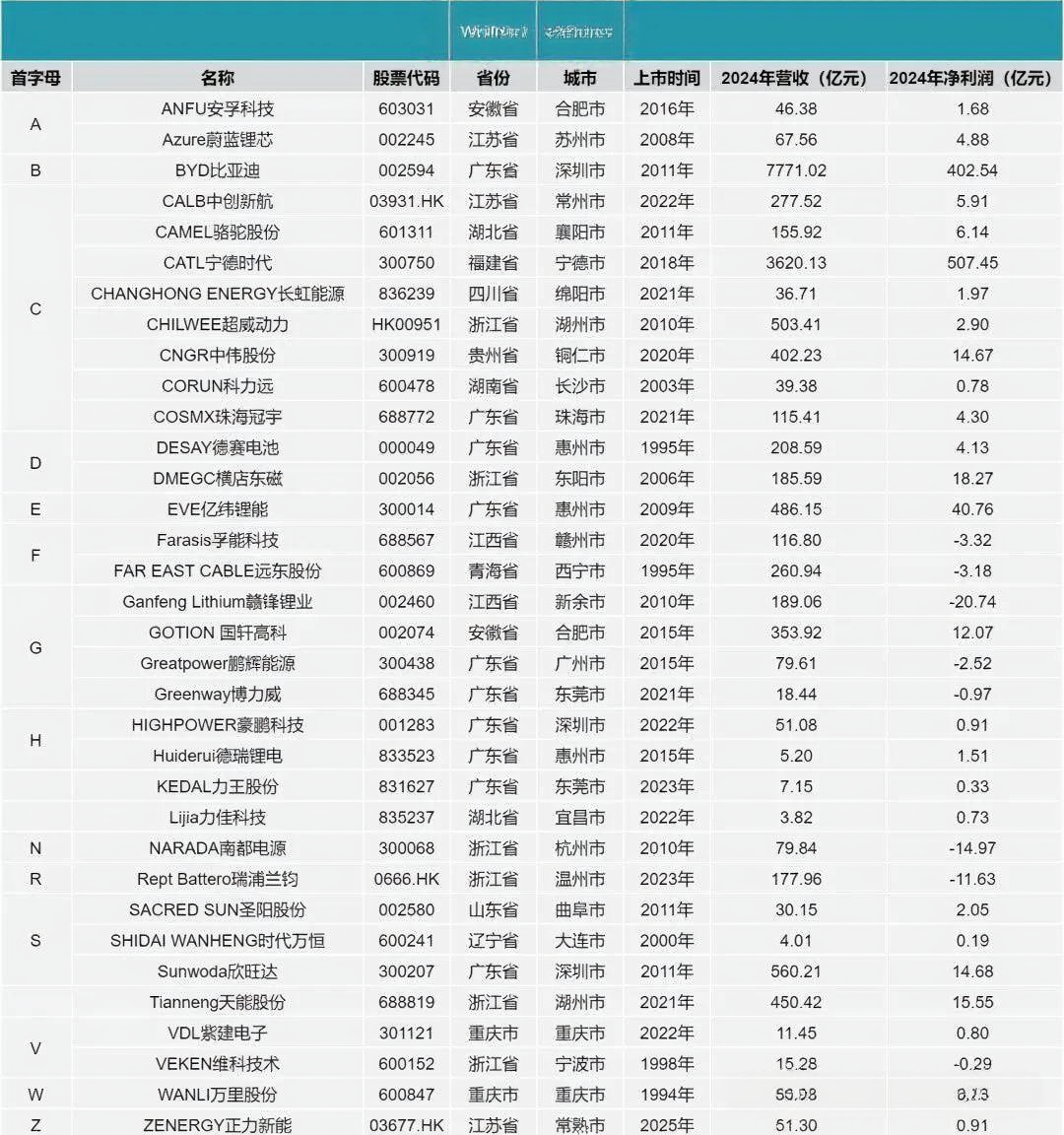 从上市公司年报透视中国经济的韧性密码