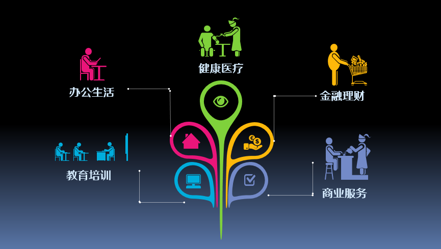 一粒松花粉撬动绿色革命：新时代健康产业的生态链创新之路
